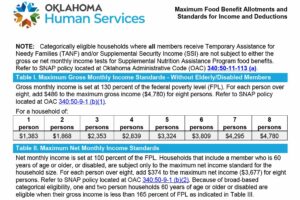 income assignment in oklahoma