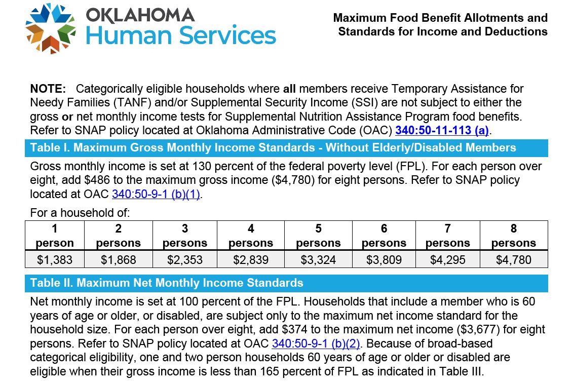 updated guidelines ⋆ Hunger Free Oklahoma